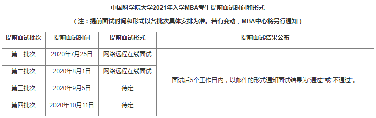 中國科學院大學2021年MBA提前面試各批次時間安排