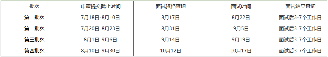 北京科技大學2021年MBA提前面試各批次時間安排 北京科技大學2021年MBA提前面試各批次時間安排