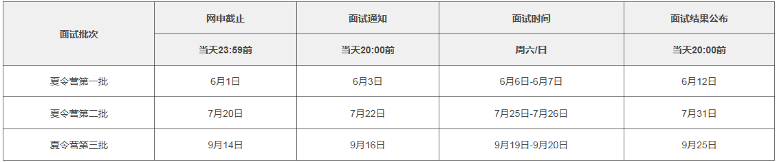 上海交通大學金融學院2021年MBA提前面試各批次時間安排
