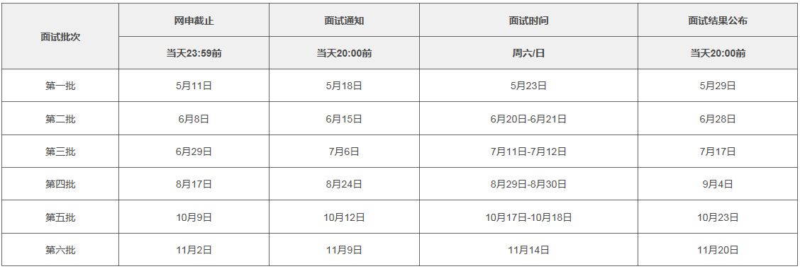上海交通大學金融學院2021年MBA提前面試各批次時間安排
