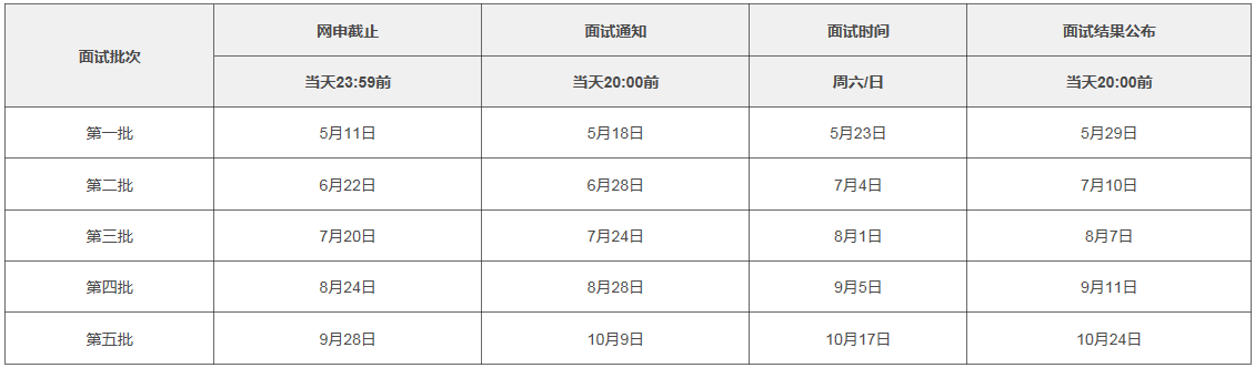 上海交通大學金融學院2021年MBA提前面試各批次時間安排