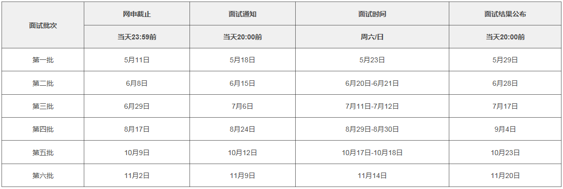 上海交通大學金融學院2021年MBA提前面試各批次時間安排