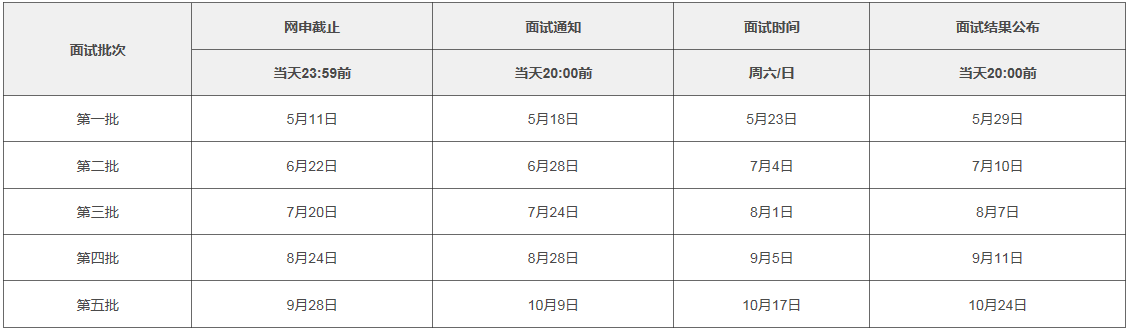 上海交通大學金融學院2021年MBA提前面試各批次時間安排