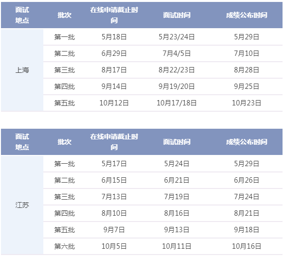 2021年華東理工大學MBA項目提前面試各批次時間安排
