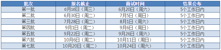 2021年東華大學MBA項目提前面試各批次時間安排