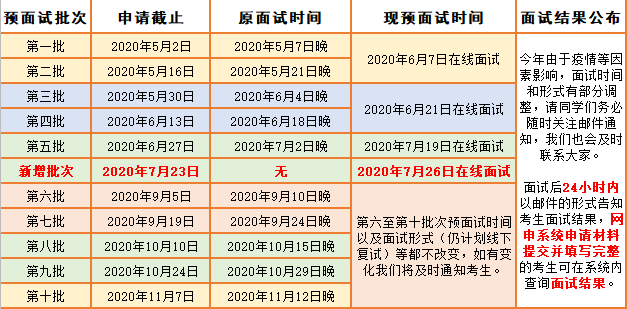2021年華東師范大學MBA項目提前面試各批次時間安排