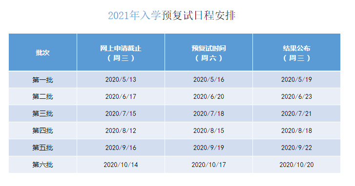 2021年上海對外經貿大學MBA項目提前面試各批次時間安排