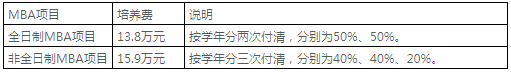 2021年上海對(duì)外經(jīng)貿(mào)大學(xué)MBA招生簡(jiǎn)章