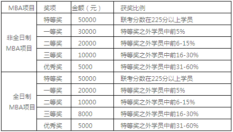 2021年上海對(duì)外經(jīng)貿(mào)大學(xué)MBA招生簡(jiǎn)章