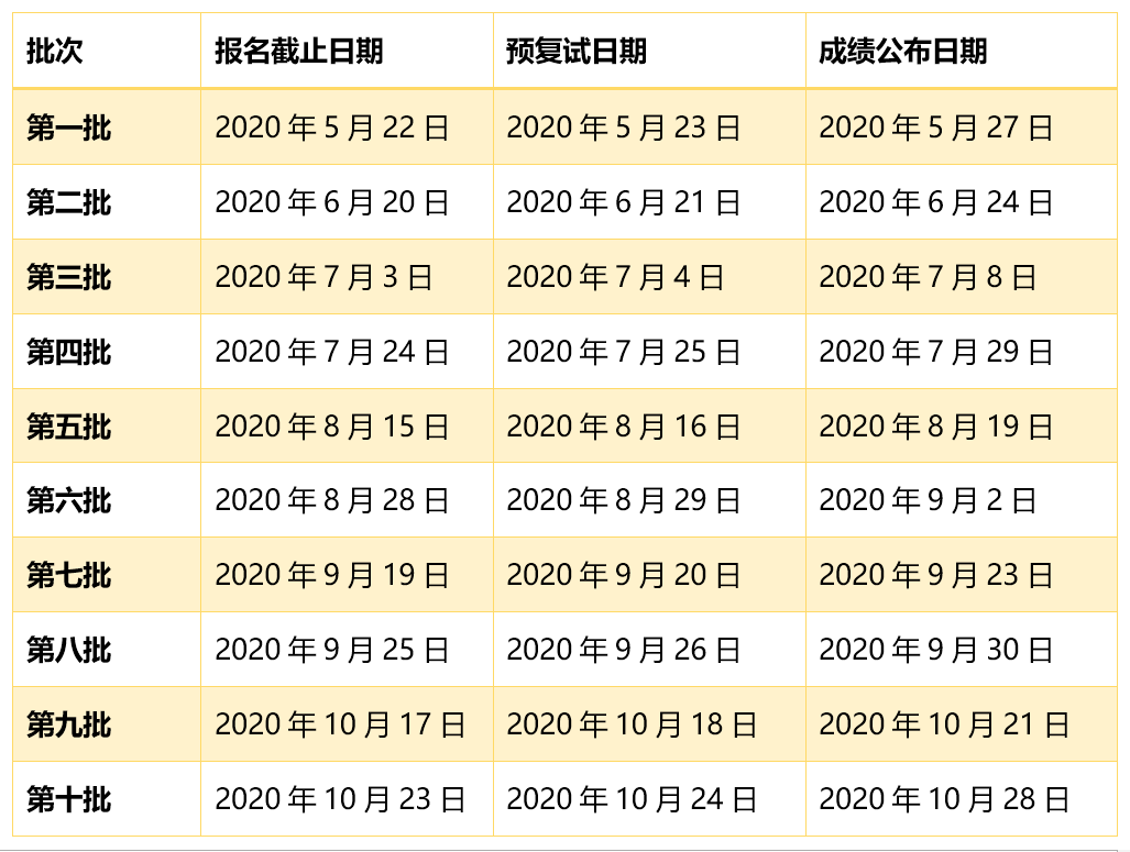 2021年上海大學MBA項目提前面試各批次時間安排