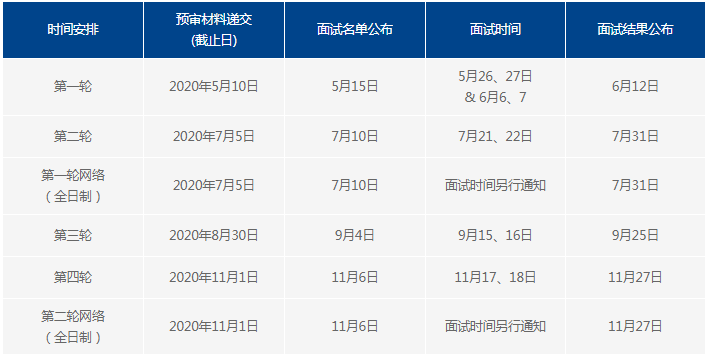 2021年復旦大學MBA項目提前面試各批次時間安排