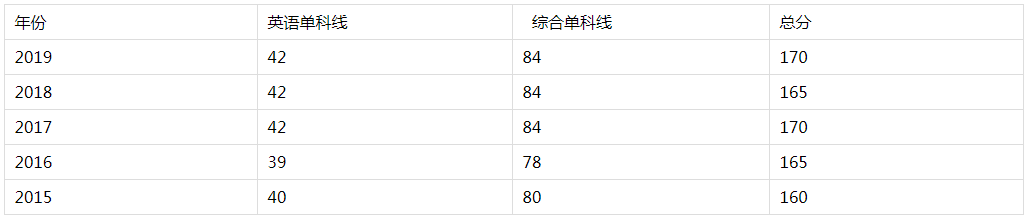 浙江工業大學MBA項目招生常見問題及解答