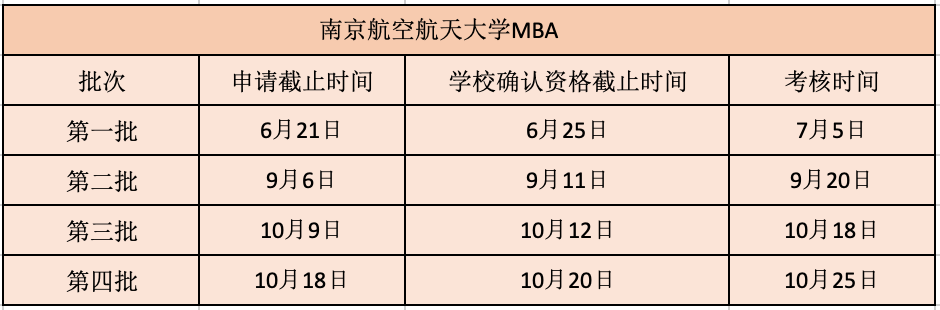 2021年南京航空航天大學MBA提前面試各批次時間安排