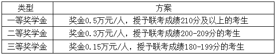 2021年南京航空航天大學MBA項目招生簡章