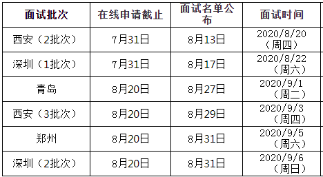 2021年西安交通大學MBA提前面試各批次時間安排