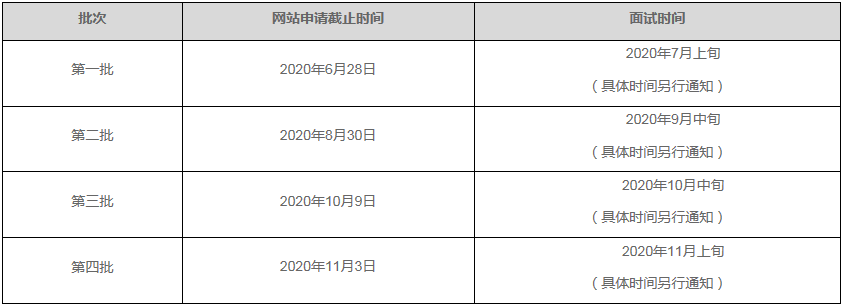 2021年天津大學MBA提前面試各批次時間安排