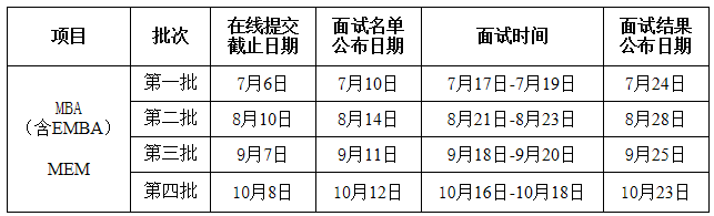 2021年西北工業大學MBA提前面試各批次時間安排