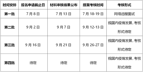 2021年中南大學MBA提前面試各批次時間安排