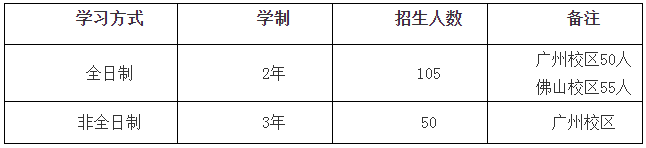 2021年廣東財經大學MBA項目學費及學制一覽 2021年廣東財經大學MBA項目學費及學制一覽