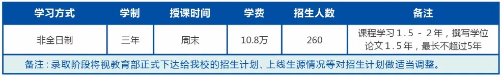2021廣東工業大學MBA項目學費及學制一覽