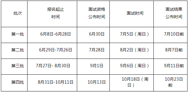 2021年廣東外語(yǔ)外貿(mào)大學(xué)MBA提前面試各批次時(shí)間安排