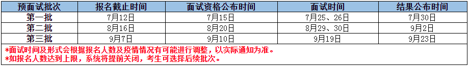 2021年河北工業(yè)大學MBA提前面試各批次時間安排