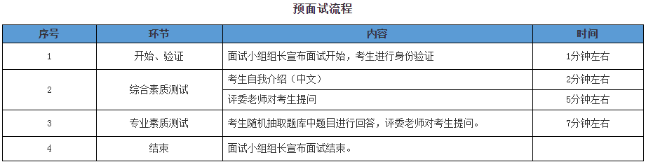 2021年河北工業(yè)大學MBA提前面試各批次時間安排