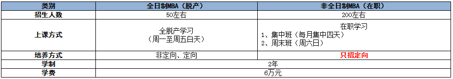 2021年河北工業大學MBA項目招生簡章