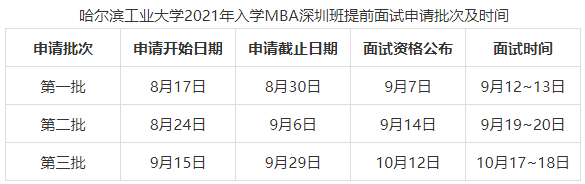 哈爾濱工業大學2021年入學MBA提前面試方案