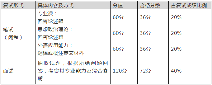 中山大學(xué)2021年公共管理碩士（MPA） 招生簡章