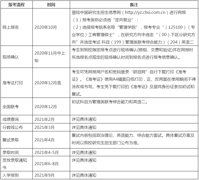 2021年廣州大學MBA項目報考流程及課程設置