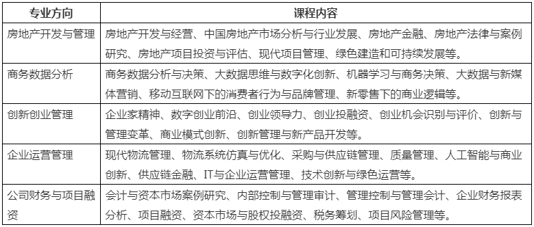 2021年廣州大學MBA項目報考流程及課程設置