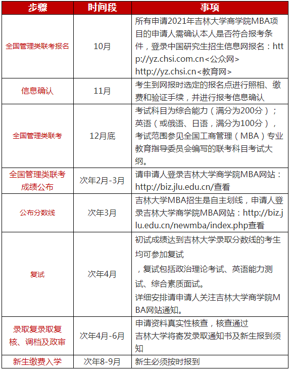 2021年吉林大學MBA項目報考流程及課程設置