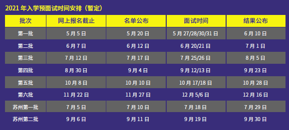 2021年上海財經大學MBA項目招生簡章