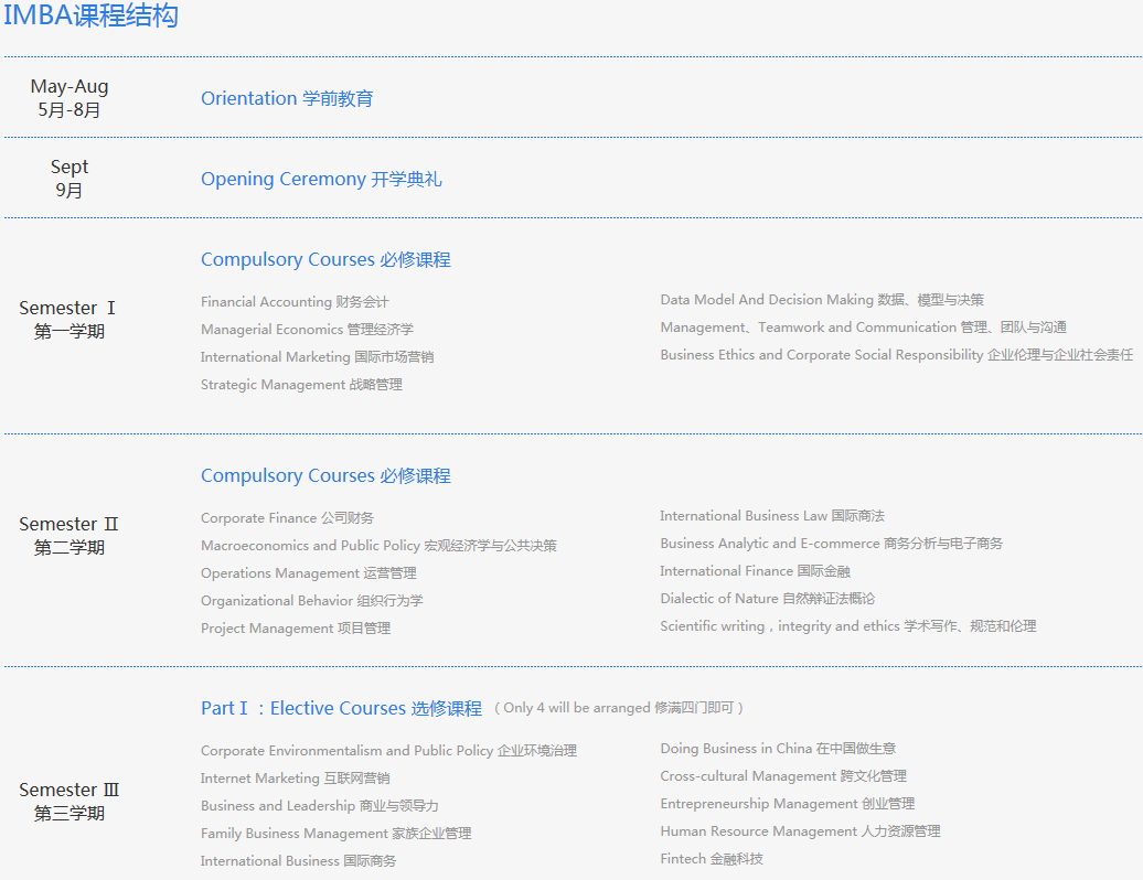 上海交大安泰MBA項目課程設置