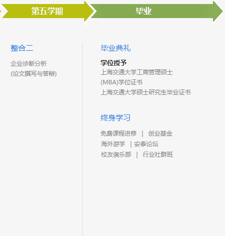 上海交大安泰MBA項目課程設置
