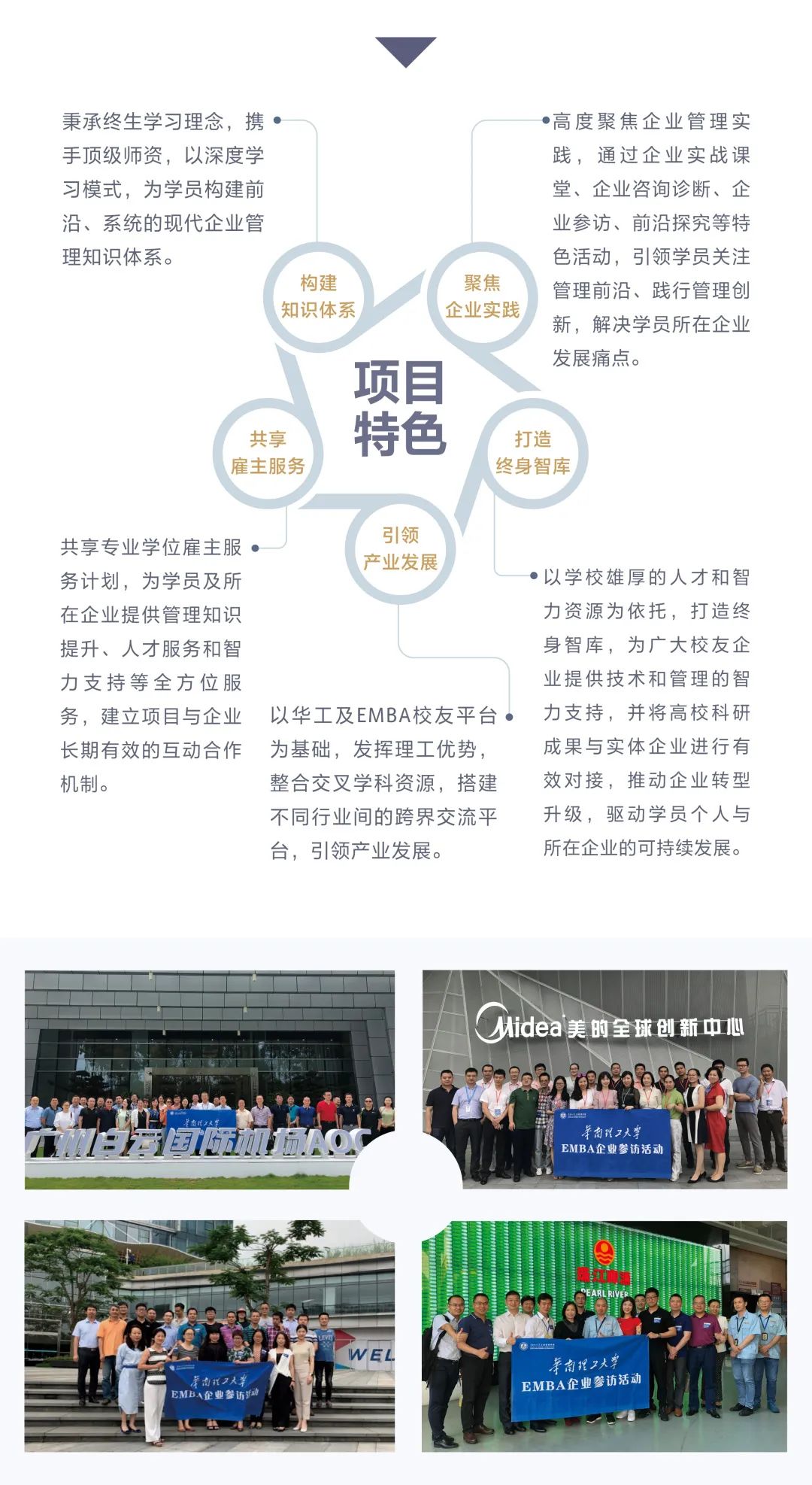 2021年華南理工大學EMBA招生簡章