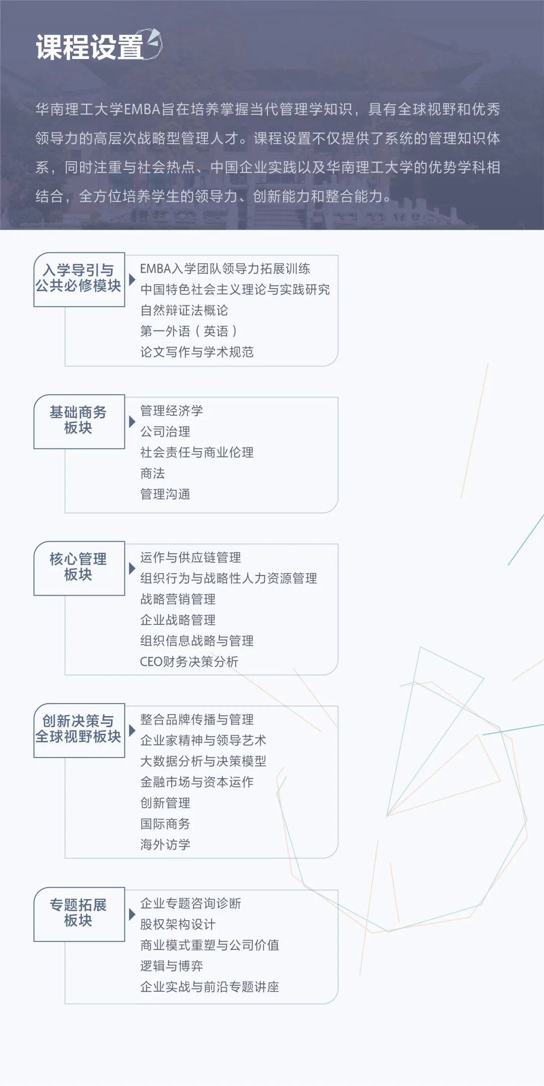 2021年華南理工大學EMBA招生簡章