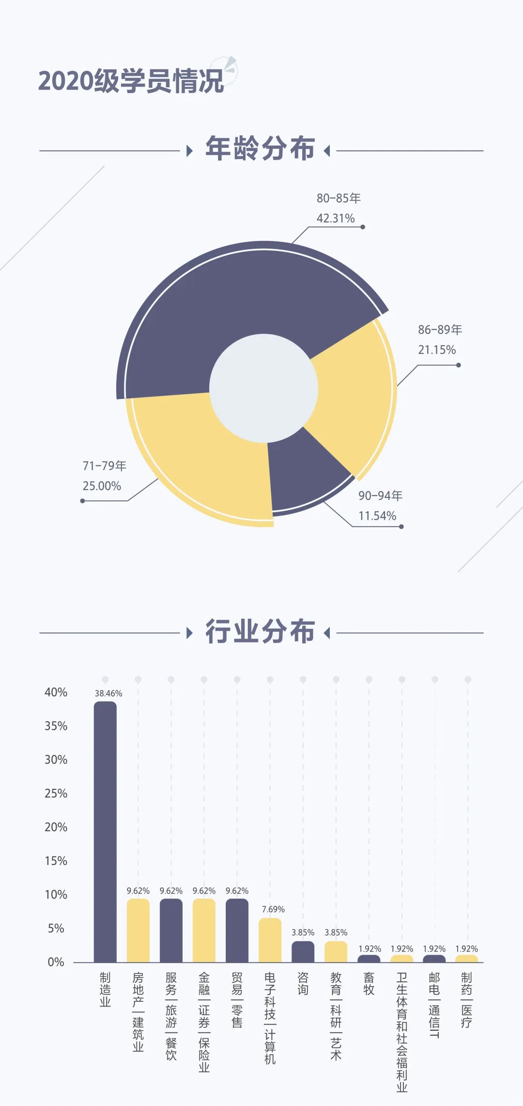 2021年華南理工大學EMBA招生簡章