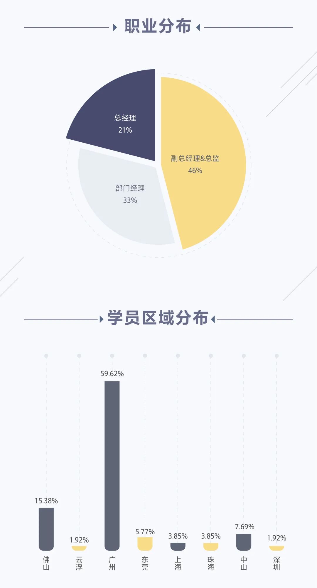2021年華南理工大學EMBA招生簡章