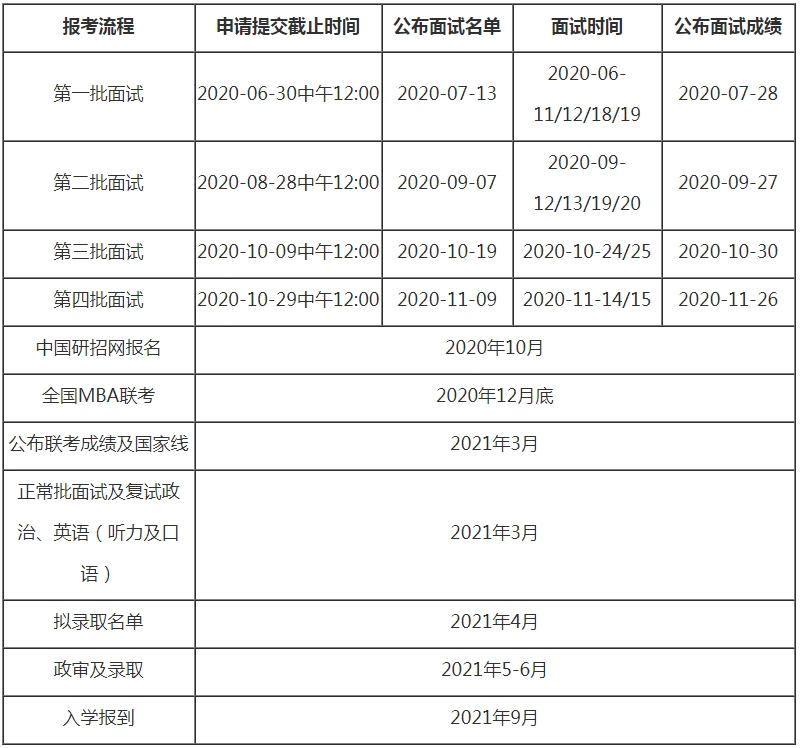 2021年中國(guó)人民大學(xué)MBA報(bào)名指南（報(bào)考及錄取流程）