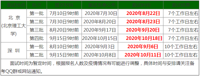 北京理工大學2021年MBA提前面試各批次時間安排