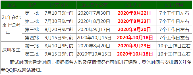 北京理工大學2021年MBA提前面試各批次時間安排