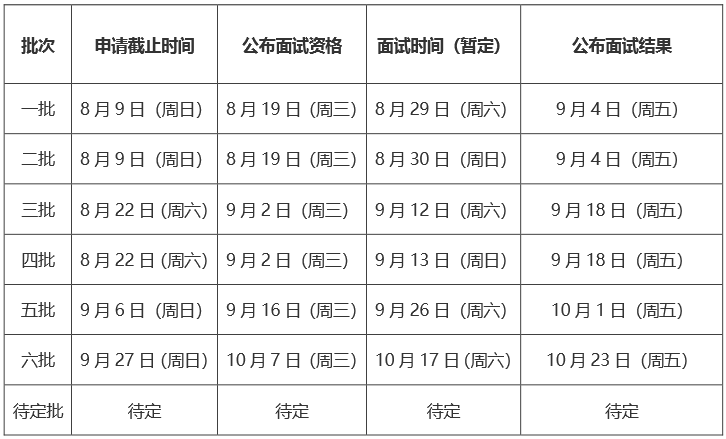 2021年北京航空航天大學MBA提前面試各批次時間安排