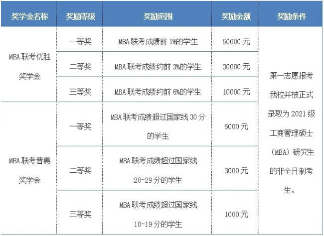 2021年北京交通大學(xué)MBA提前面試政策發(fā)布