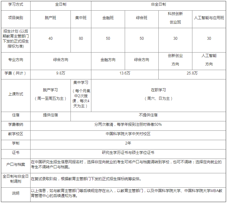 2021年中國科學院大學MBA提前面試方案發布