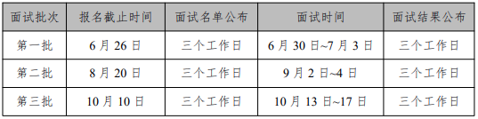 2021年中國石油大學（北京）MBA項目招生報考指南
