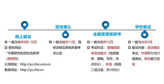 2021年江西財(cái)經(jīng)大學(xué)MBA招生簡(jiǎn)章