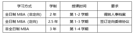 2021年江西財(cái)經(jīng)大學(xué)MBA招生簡(jiǎn)章