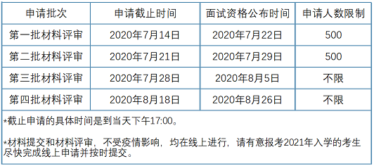 關于2021年入學廈門大學MBA提前面試時間安排調整的通知